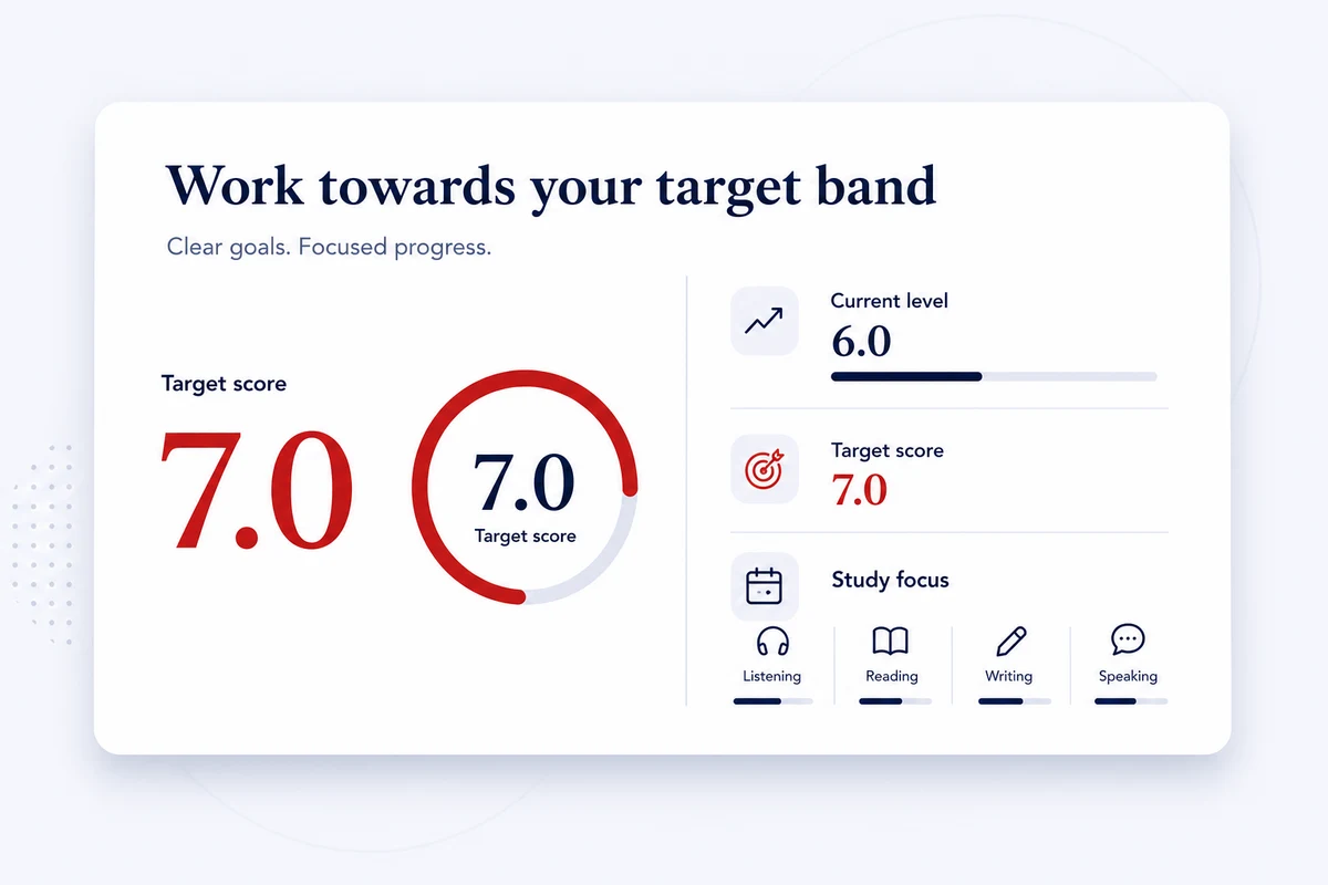 Target Band coaching card for EnglishCoach.ma